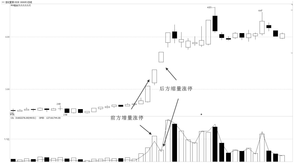 主升浪启动前成交量必然有此盘面特征一旦遇到果断满仓干