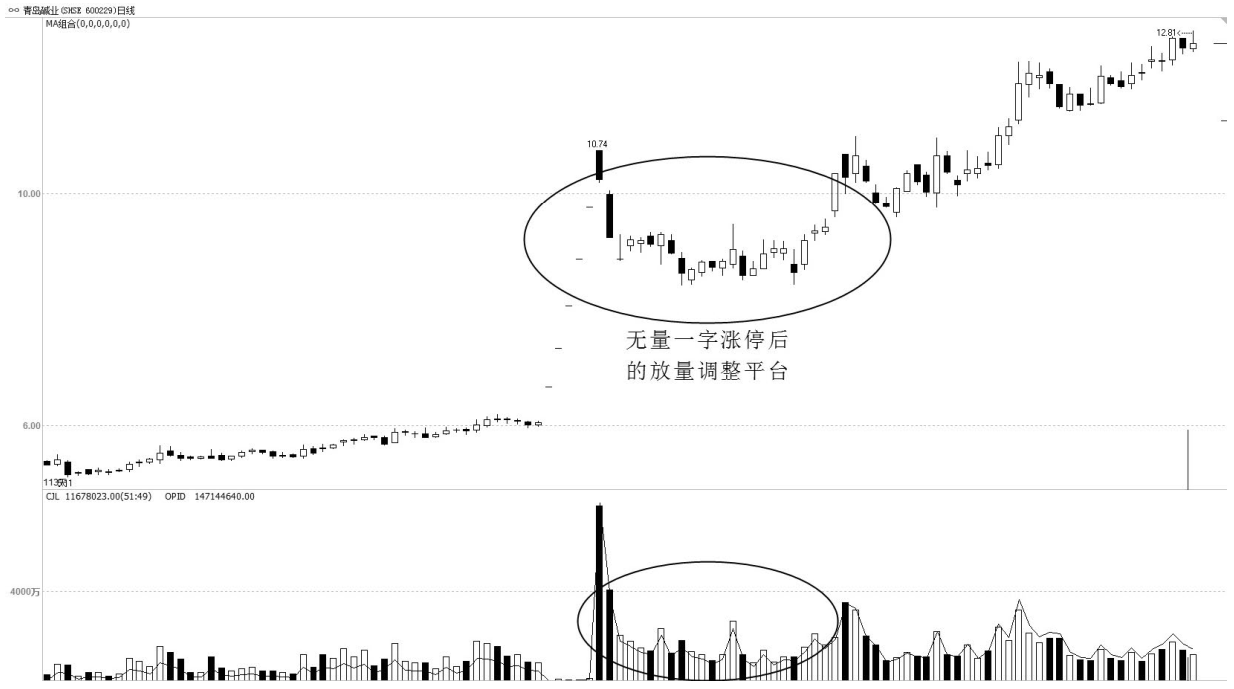 主升浪启动前成交量必然有此盘面特征一旦遇到果断满仓干