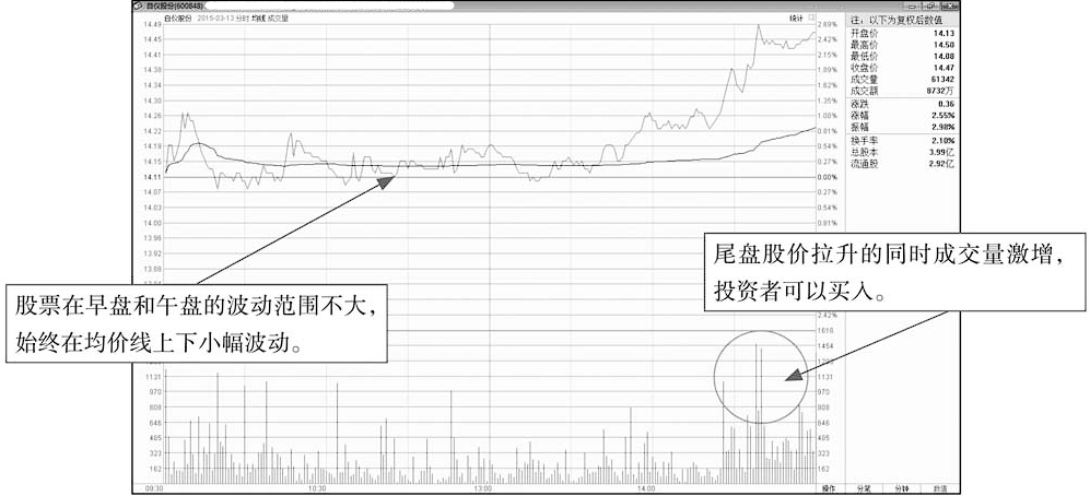 真正靠炒股发财的一种人长期坚持尾盘30分钟买入挣的盆满钵满