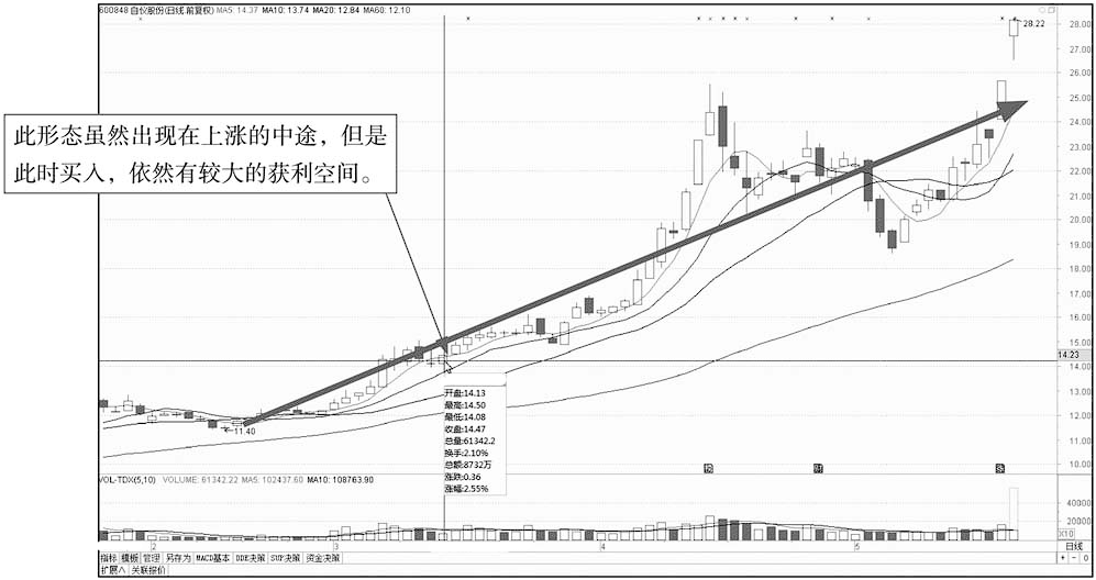 真正靠炒股发财的一种人长期坚持尾盘30分钟买入挣的盆满钵满