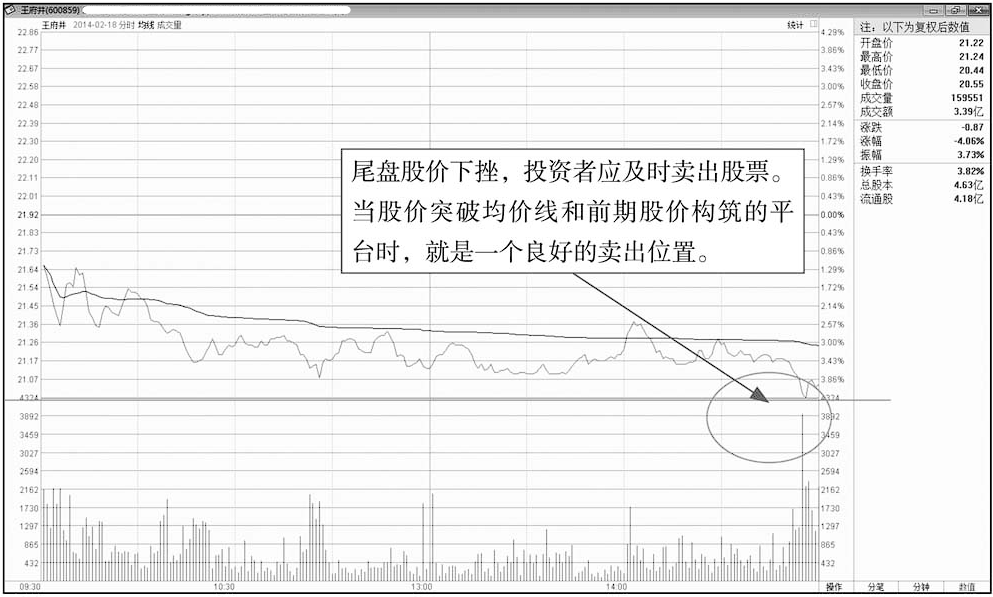 真正靠炒股发财的一种人长期坚持尾盘30分钟买入挣的盆满钵满