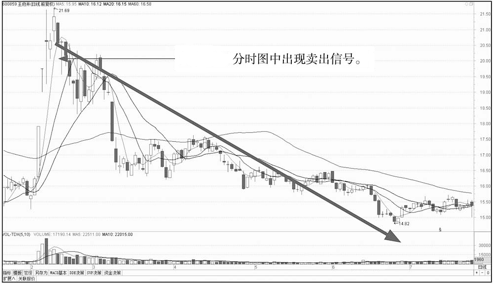 真正靠炒股发财的一种人长期坚持尾盘30分钟买入挣的盆满钵满