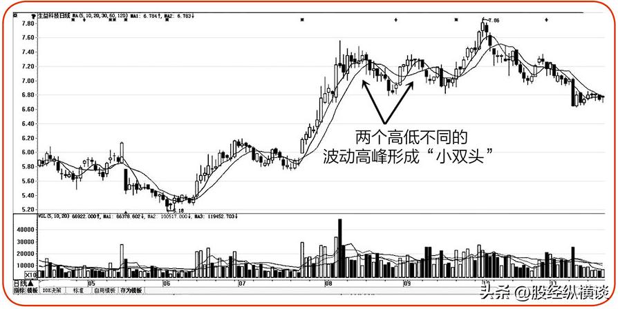 A股目前股价已经是低位为何庄家却纷纷离场？点醒15亿股民！