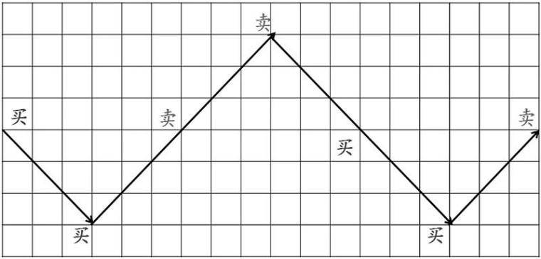 没格局的量化有什么格局？