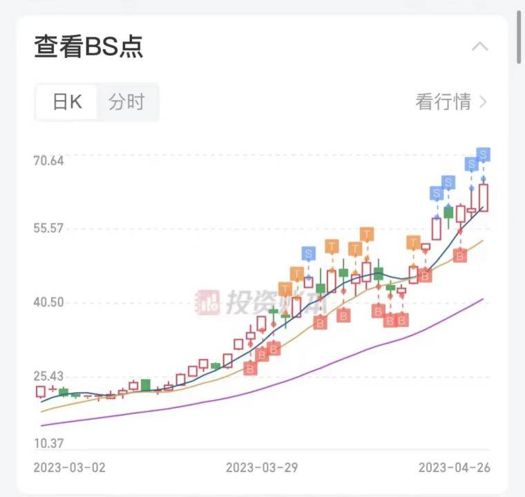 没格局的量化有什么格局？