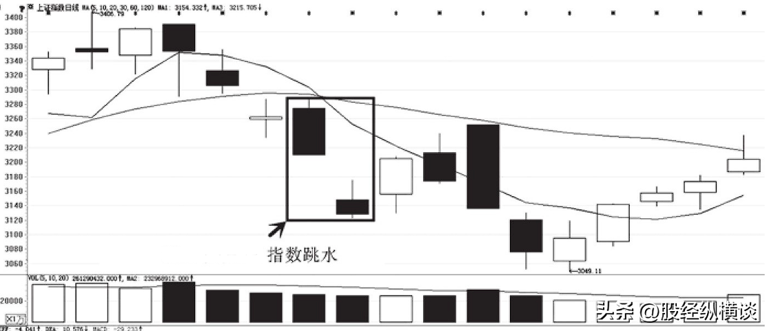 中国真正炒股发财的一种人长期牢记坚持尾盘买入法稳赚不赔