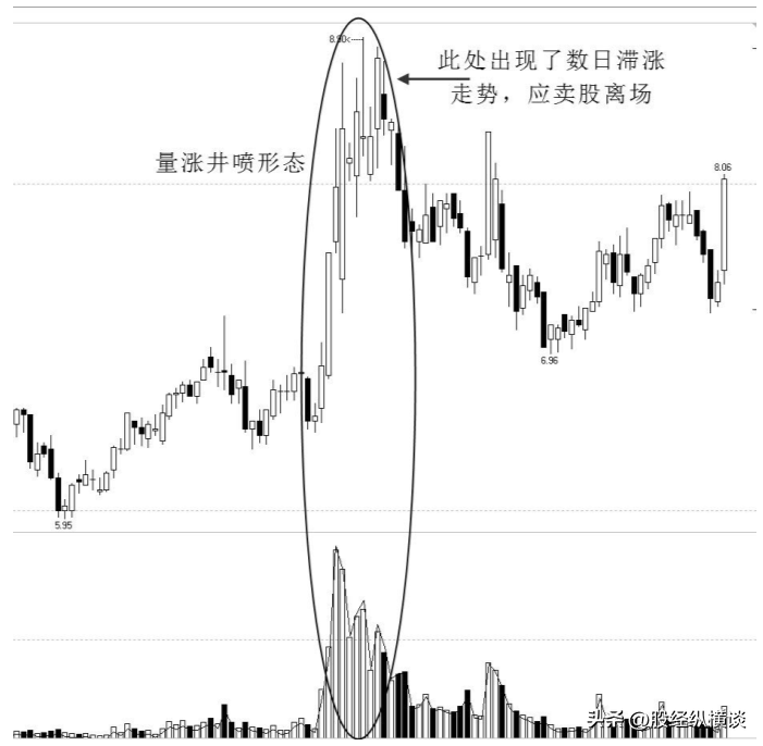 中国股市发大财的一种人一辈子死磕一个指标简单的事情重复做