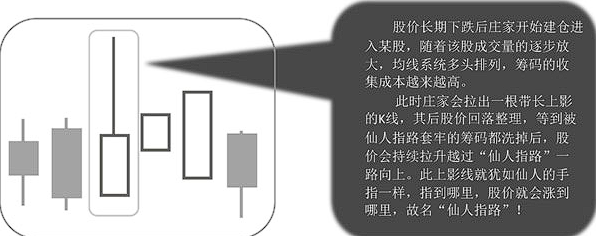 一旦股价出现仙人指路就是主力洗盘完毕的标志股价即将暴涨