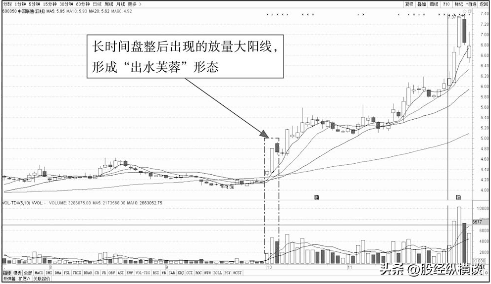 一旦股价出现仙人指路就是主力洗盘完毕的标志股价即将暴涨