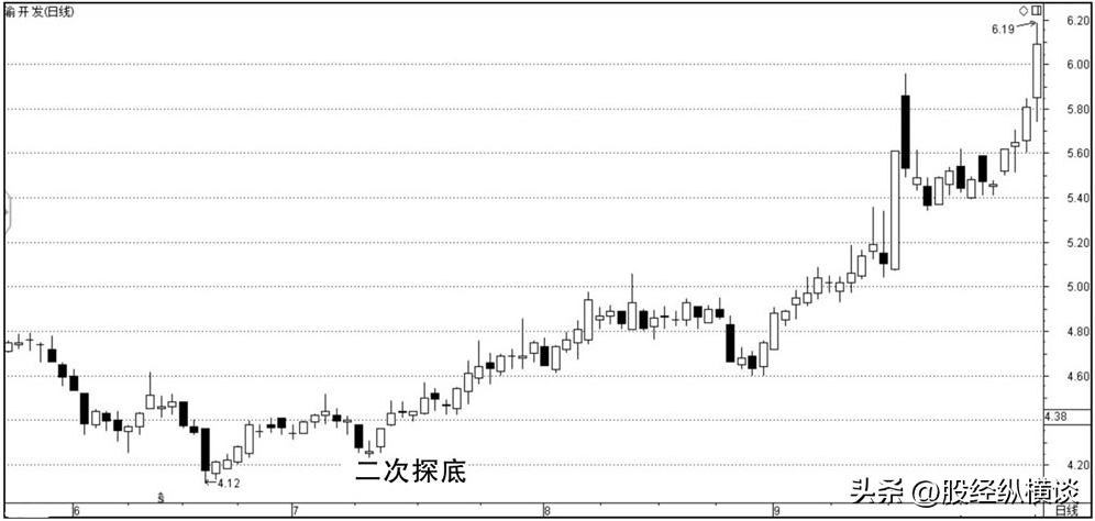 终于有人冒险说出实情股价往往大涨前都会提前释放3个信号！
