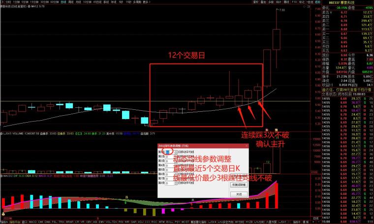 干货帖教你学会看压力与支撑