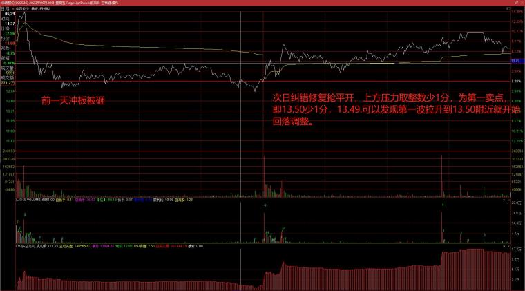 干货帖教你学会看压力与支撑