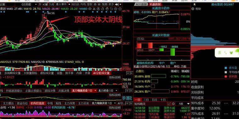 一文看懂底部反转形态！
