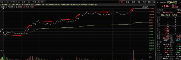 实战基础技术之分时盘口