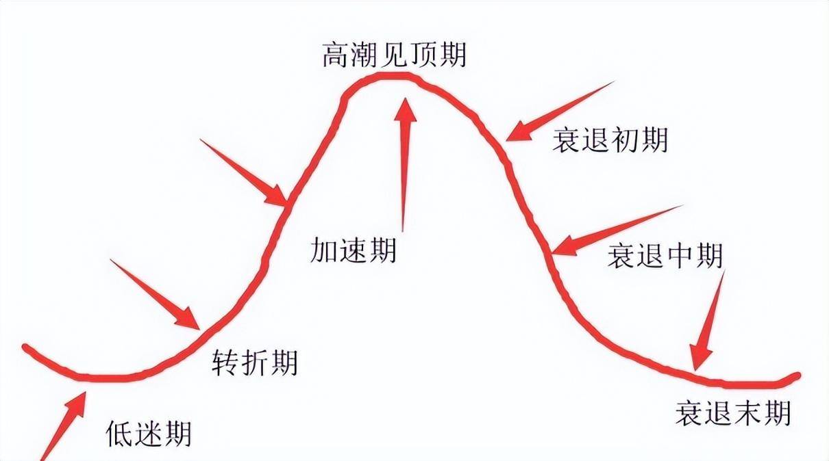 我所理解的超短大局观