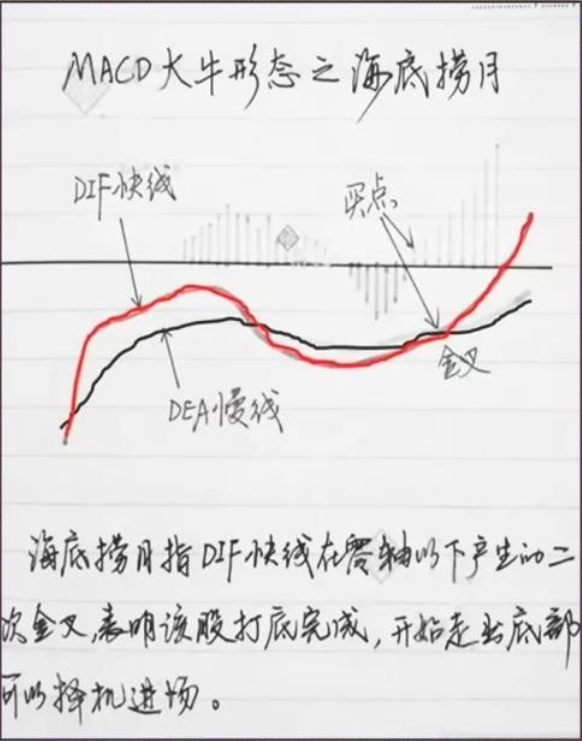 散户如何炒股养家？一位炒股16年的老股民说出秘密大雅若拙！