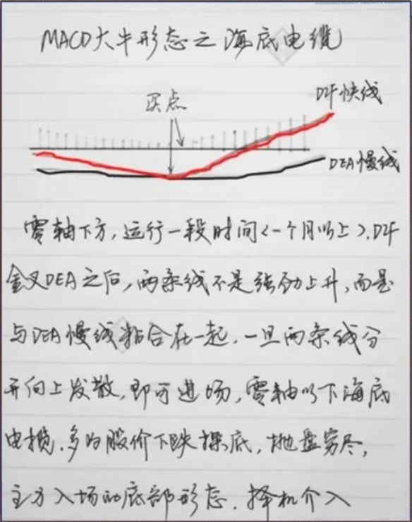 散户如何炒股养家？一位炒股16年的老股民说出秘密大雅若拙！