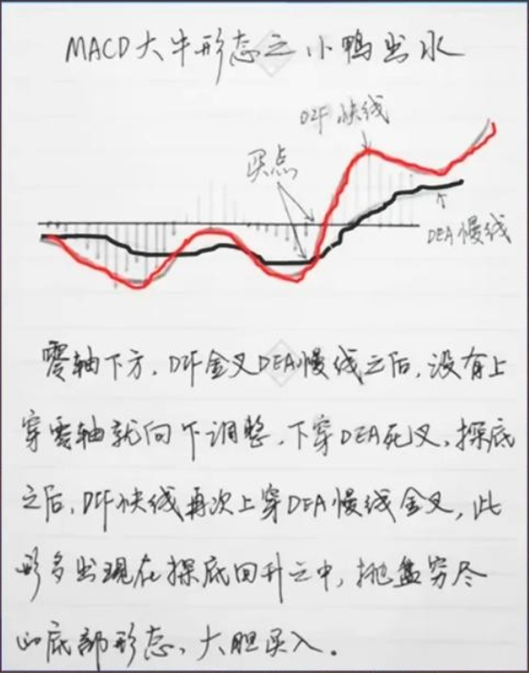 散户如何炒股养家？一位炒股16年的老股民说出秘密大雅若拙！