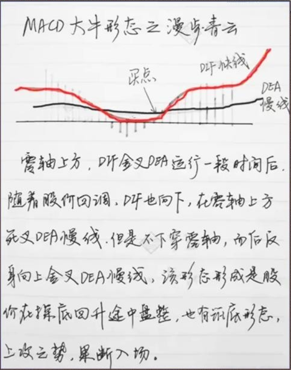 散户如何炒股养家？一位炒股16年的老股民说出秘密大雅若拙！