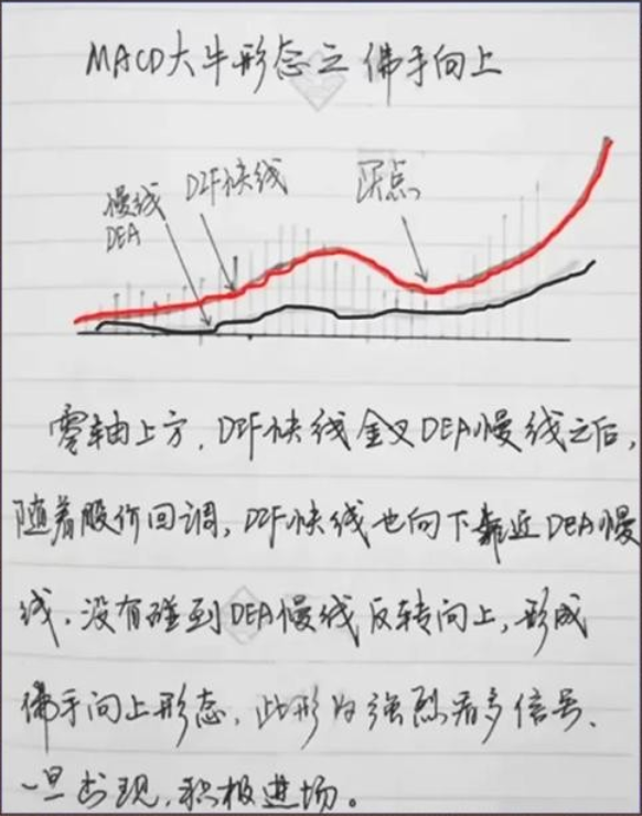 散户如何炒股养家？一位炒股16年的老股民说出秘密大雅若拙！