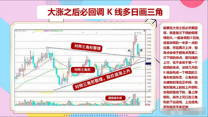 A股为何散户炒股一直亏损？看完此文学会这两招你将如鱼得水！