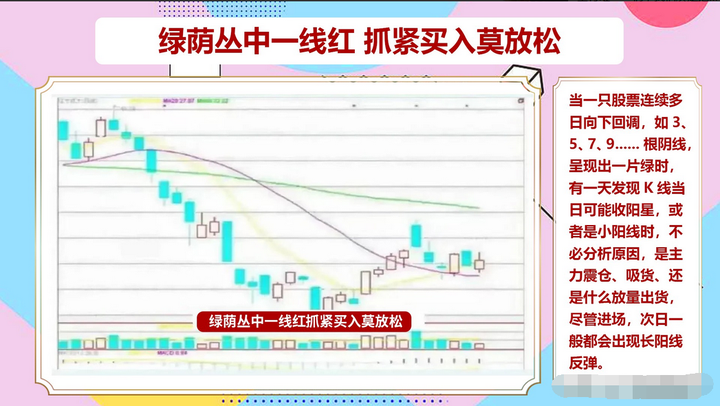 A股为何散户炒股一直亏损？看完此文学会这两招你将如鱼得水！