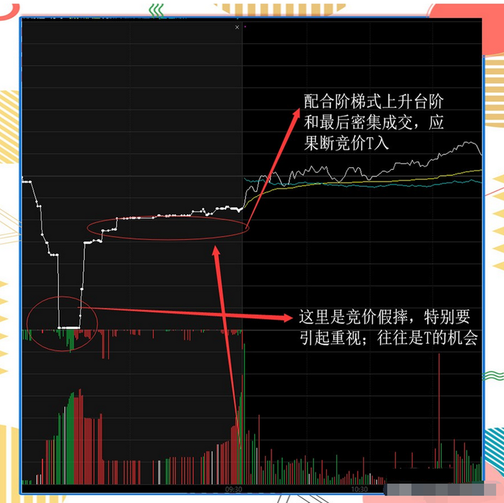 A股为何散户炒股一直亏损？看完此文学会这两招你将如鱼得水！