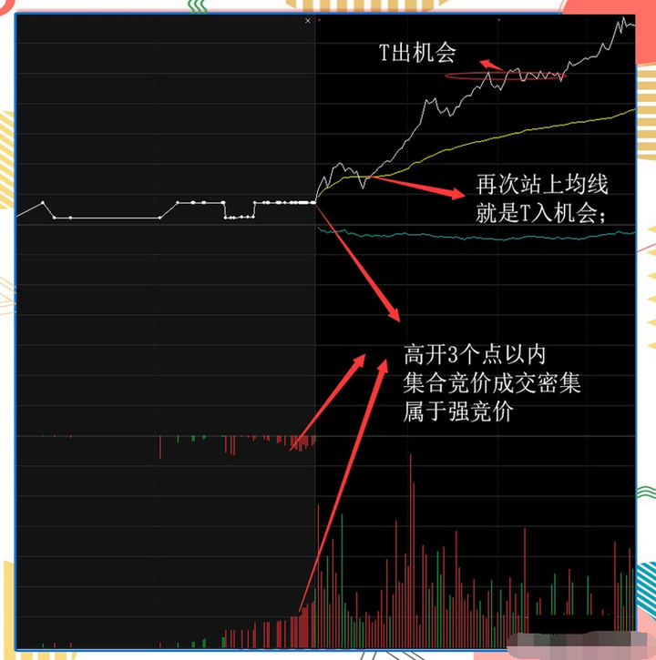 A股为何散户炒股一直亏损？看完此文学会这两招你将如鱼得水！