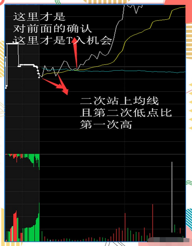 A股为何散户炒股一直亏损？看完此文学会这两招你将如鱼得水！