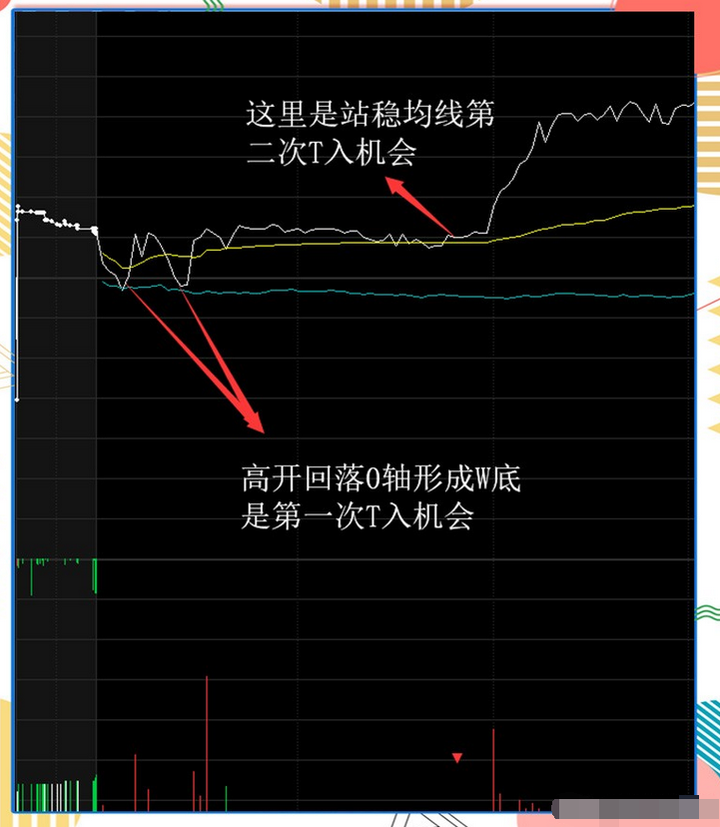A股为何散户炒股一直亏损？看完此文学会这两招你将如鱼得水！