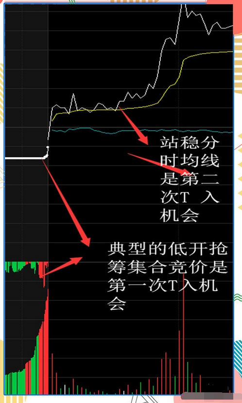 A股为何散户炒股一直亏损？看完此文学会这两招你将如鱼得水！