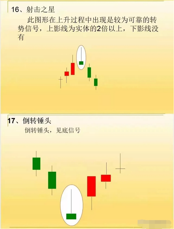 一位短线高手公开秘诀原来如此简单看懂能帮助你实现炒股养家