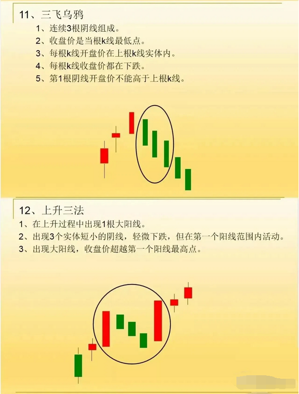 一位短线高手公开秘诀原来如此简单看懂能帮助你实现炒股养家