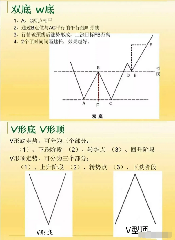 一位短线高手公开秘诀原来如此简单看懂能帮助你实现炒股养家