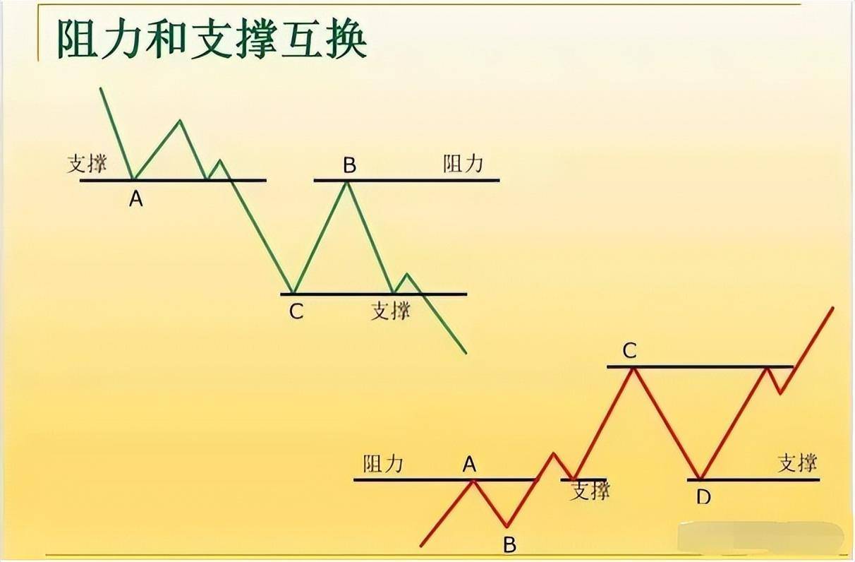 一位短线高手公开秘诀原来如此简单看懂能帮助你实现炒股养家
