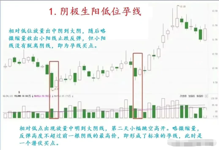 一位短线高手公开秘诀原来如此简单看懂能帮助你实现炒股养家