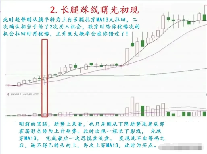一位短线高手公开秘诀原来如此简单看懂能帮助你实现炒股养家