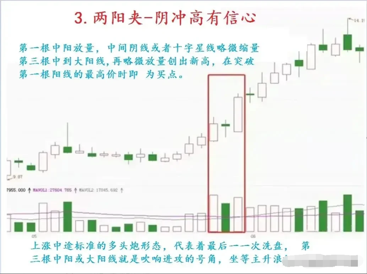 一位短线高手公开秘诀原来如此简单看懂能帮助你实现炒股养家