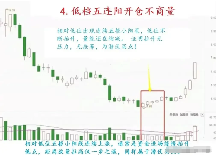 一位短线高手公开秘诀原来如此简单看懂能帮助你实现炒股养家