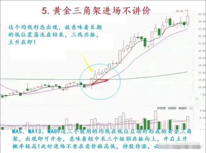 一位短线高手公开秘诀原来如此简单看懂能帮助你实现炒股养家