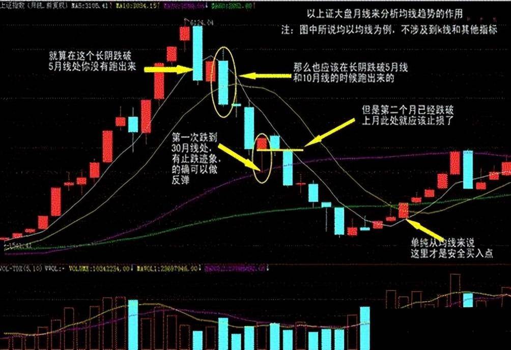 炒股是听专家的还是靠自己学习？新手散户应该这样做
