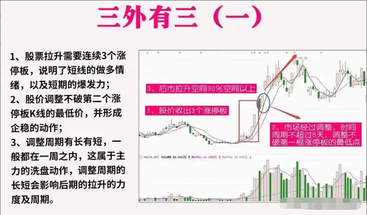 中国股市一位炒股16年老股民把短线玩得如此明白句句精粹