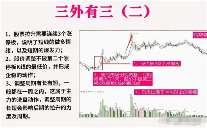 中国股市一位炒股16年老股民把短线玩得如此明白句句精粹