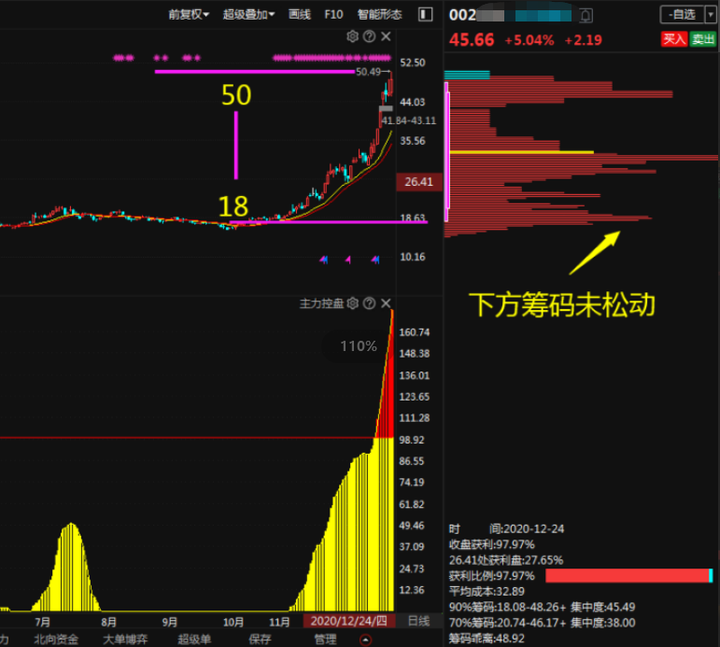 广东一位包租婆炒股仅用一招跟庄法短短三年账户超八位数