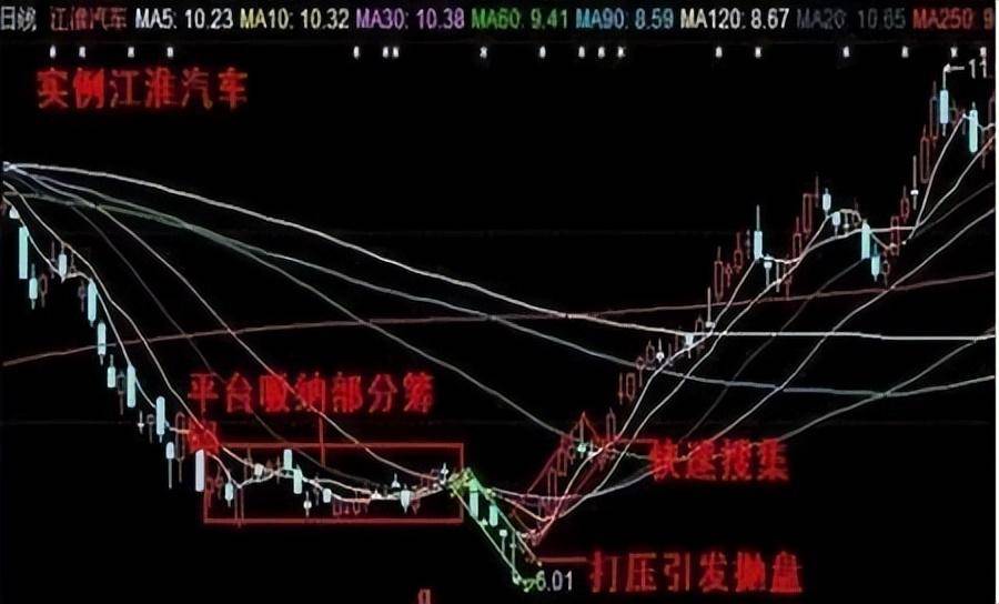 广东一位包租婆炒股仅用一招跟庄法短短三年账户超八位数