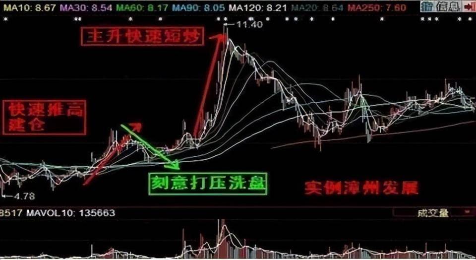 广东一位包租婆炒股仅用一招跟庄法短短三年账户超八位数