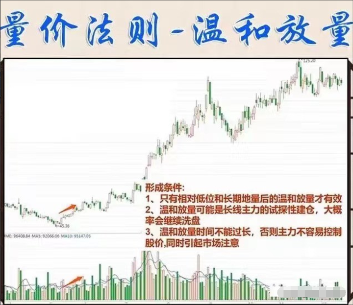 中国股市散户为何一直被套？看懂成交量教你怎么解套！