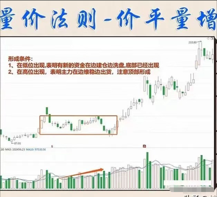 中国股市散户为何一直被套？看懂成交量教你怎么解套！