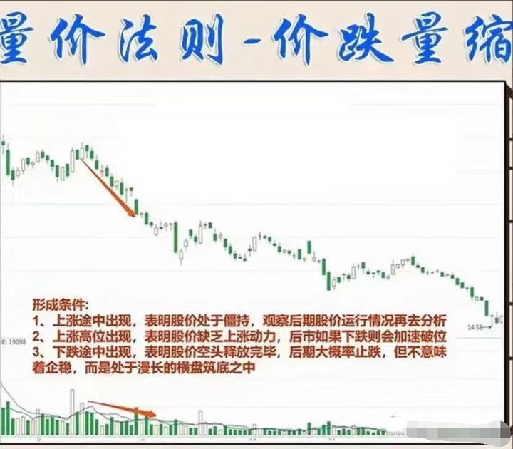 中国股市散户为何一直被套？看懂成交量教你怎么解套！