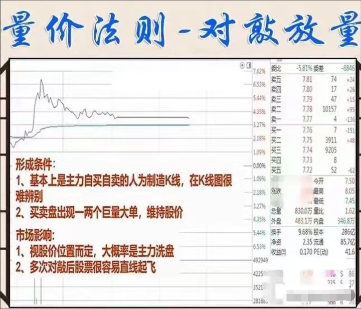 中国股市散户为何一直被套？看懂成交量教你怎么解套！